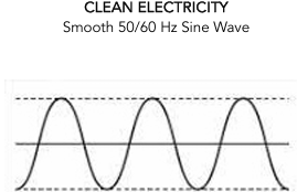 Clean Electricity Curve
